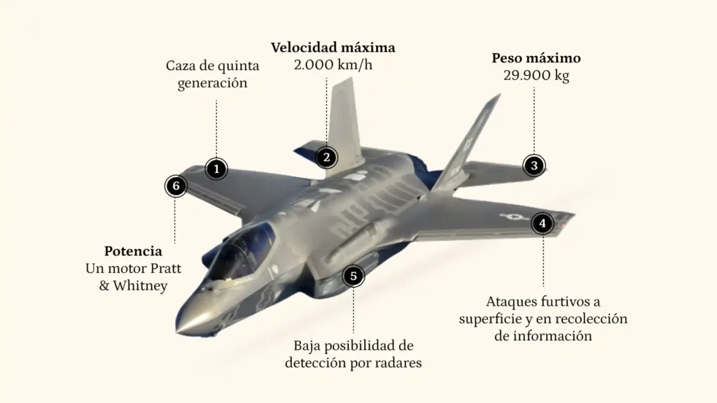 Oriente Próximo: Irán aseguró haber destruido tres cazas F-35 de EEUU en un ataque contra una base en Jordania